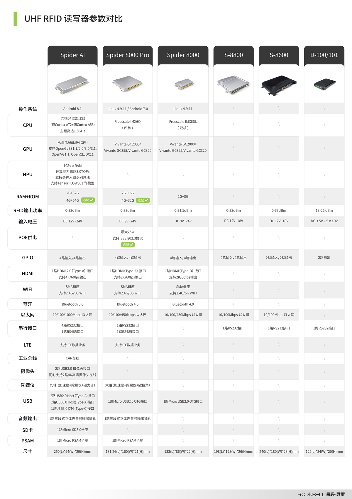 读写器选型手册-折页版-20200722_画板 1 副本 2.png